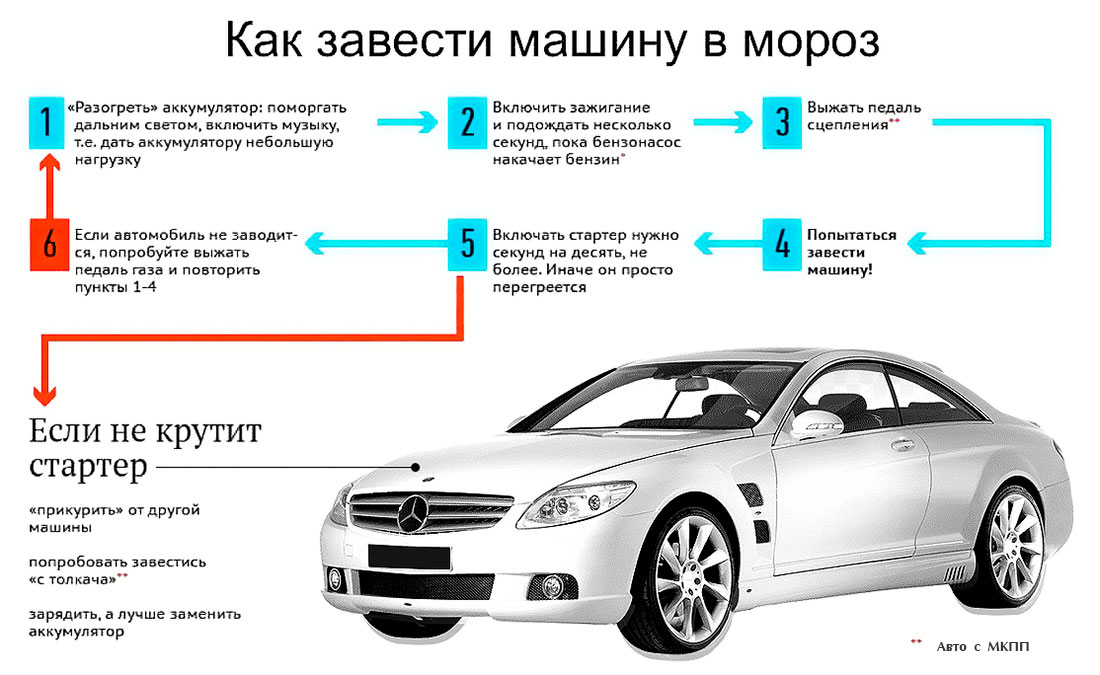 Как заводить машину в мороз